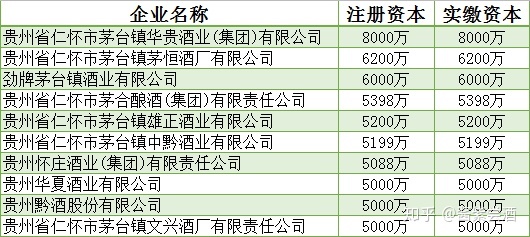 酱香酒是买茅台还是茅台镇排名靠前的工厂的酒(差钱还想喝酱香的)?